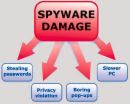 antispywares