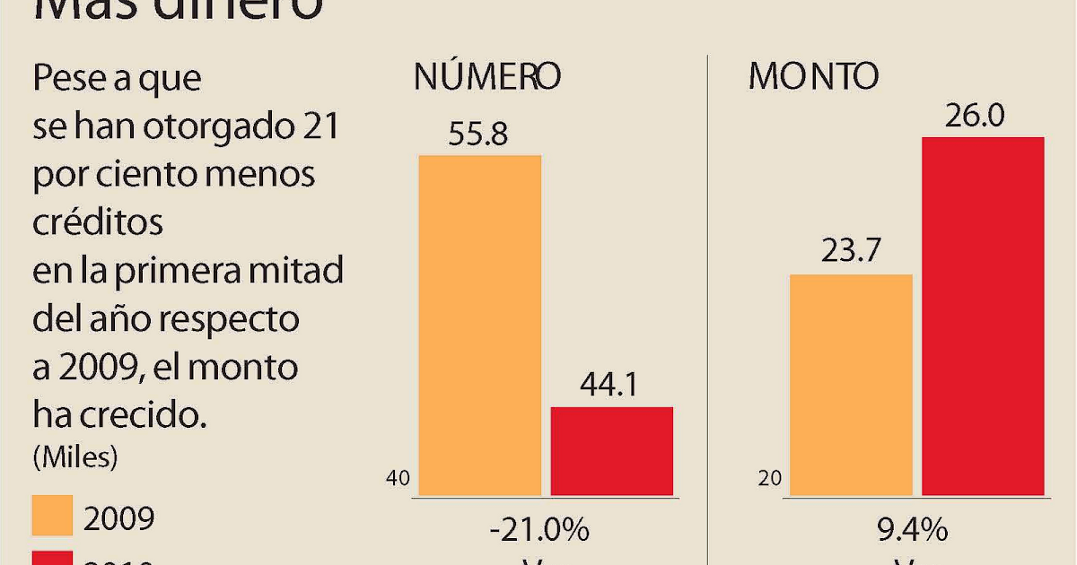 Tu Hipoteca Facil (THF) Crecerá 15 el Mercado Hipotecario
