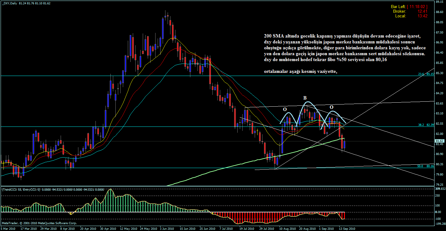 Forex obo formasyonu