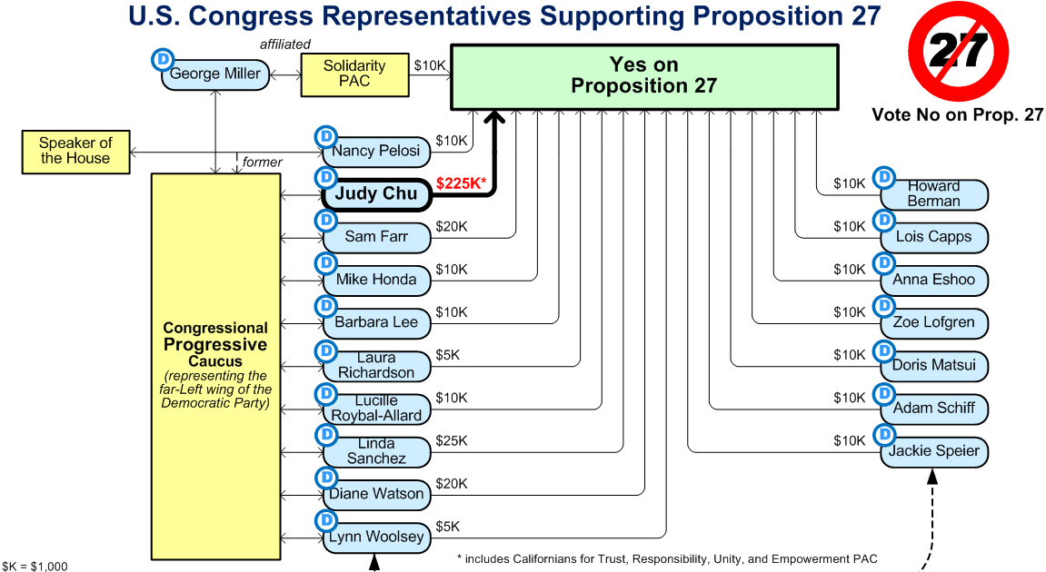 Creekside Chat Proposition 27 Revealed!