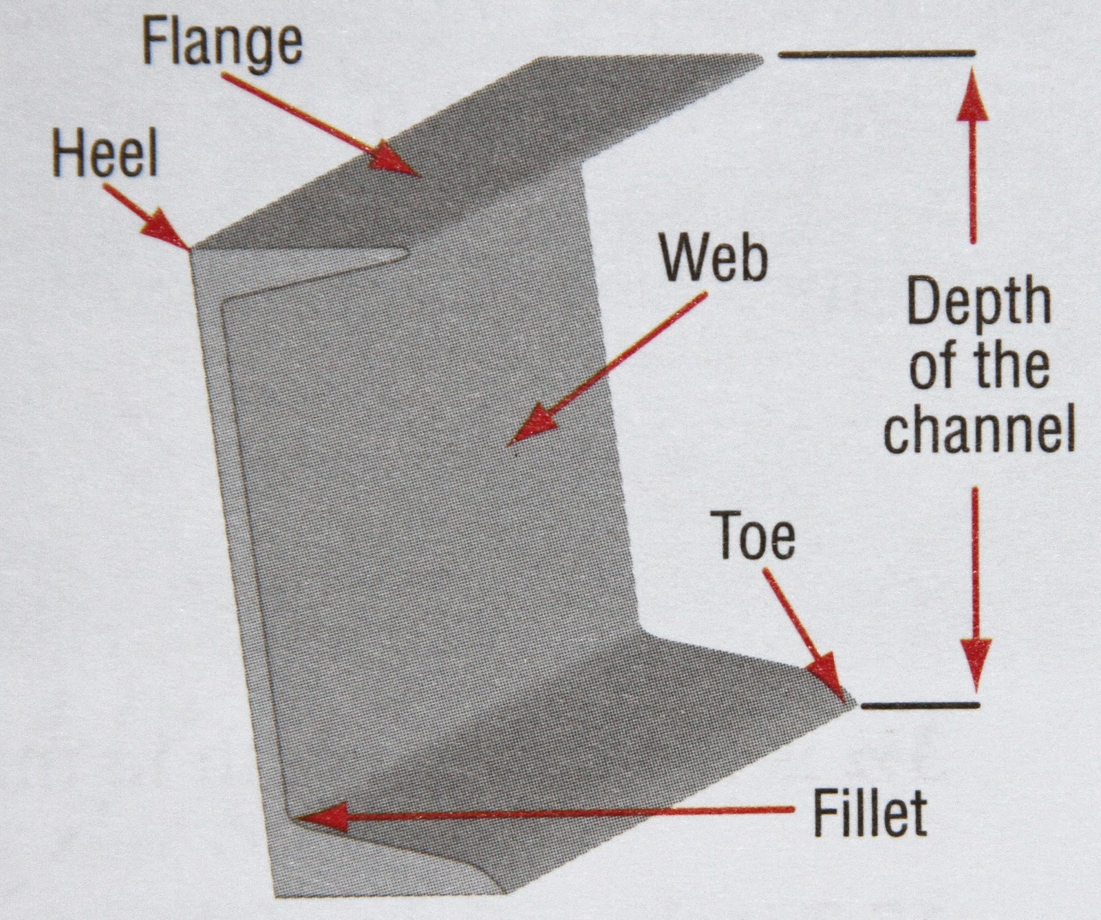 Structural Steel Members