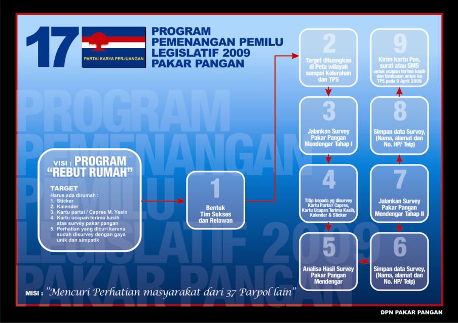 [pemenangan+pemilu.jpg]