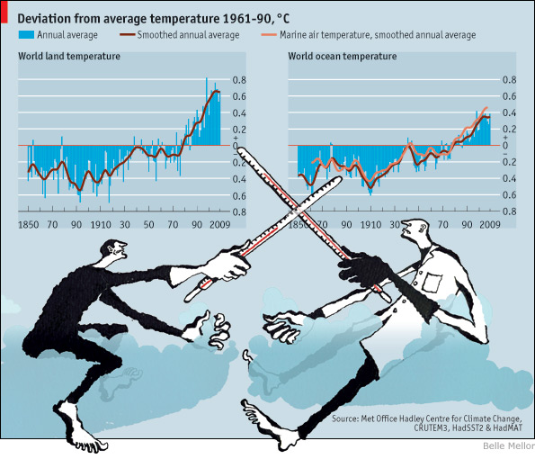 [Economist-Climate-change-PIE.jpg]
