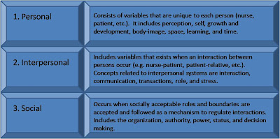 theory of goal attainment in diabetic patient Theoretical framework in nursing process - interaction theories theoretical framework in nursing process - interaction theories theory of goal attainment. theory of goal attainment in diabetic patient Theoretical framework in nursing process - interaction theories theoretical framework in nursing process - interaction theories theory of goal attainment.