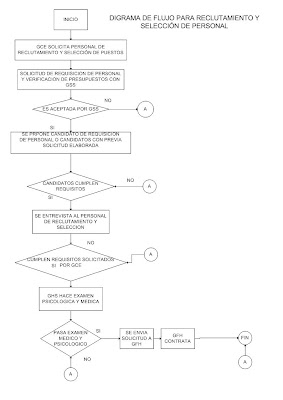 DIAGRAMA FLUJO RECLUTAMIENTO diagrama flujo reclutamiento: