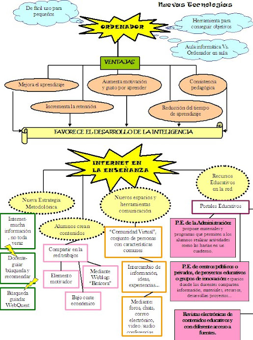 La informática del aula