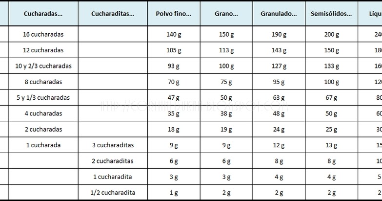Nica maneras efectivas para bajar de peso parte maneras efectivas para bajar de peso