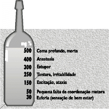 Preocupações de coração por causa de alcoolismo