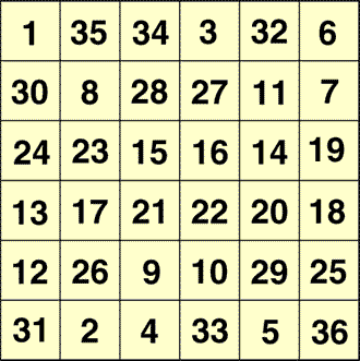 The Magic Square of the Sun