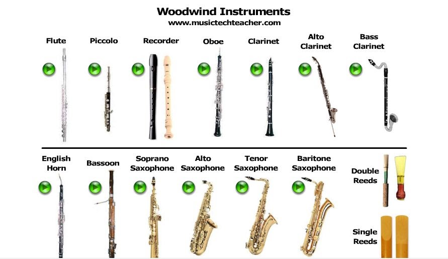 Musikaz musika Más sobre instrumentos de la orquesta.