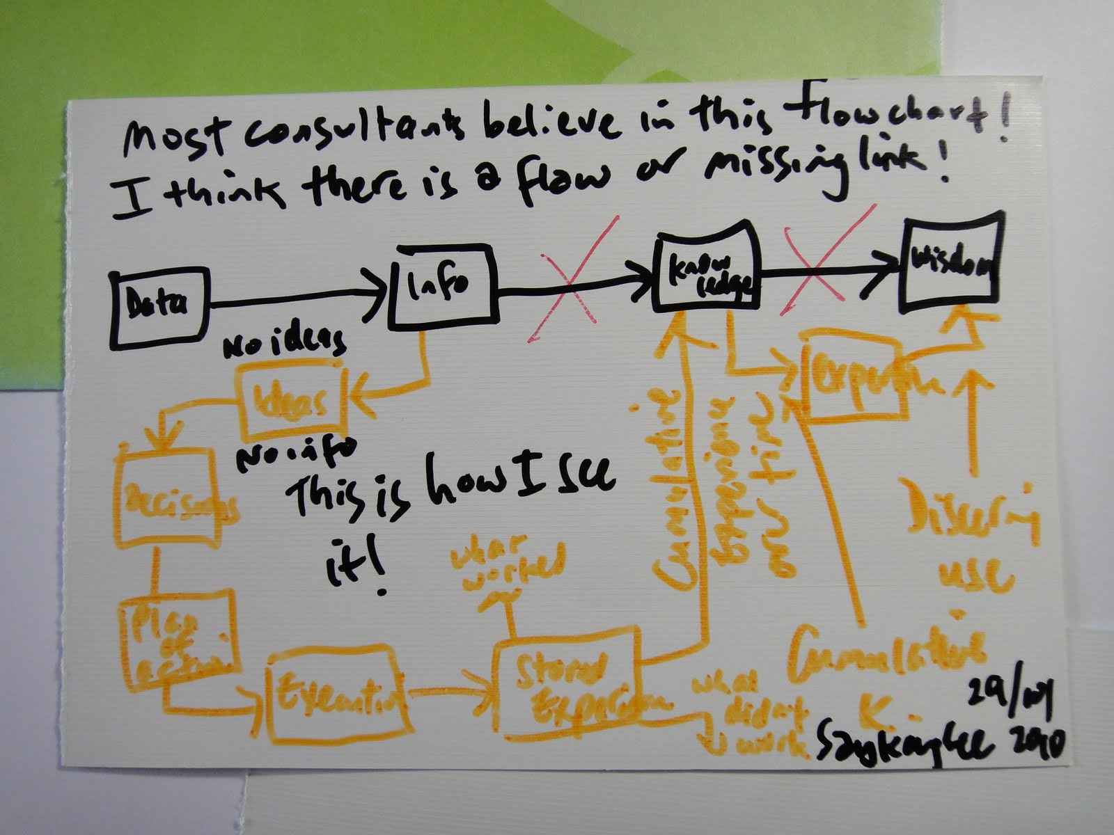 data knowledge information and wisdom continuum 68 jay h bernstein—kingsborough community college the data-information-knowledge-wisdom hierarchy and its antithesis. data knowledge information and wisdom continuum 68 jay h bernstein—kingsborough community college the data-information-knowledge-wisdom hierarchy and its antithesis.