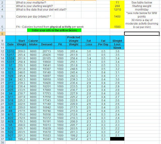 weight loss spreadsheet