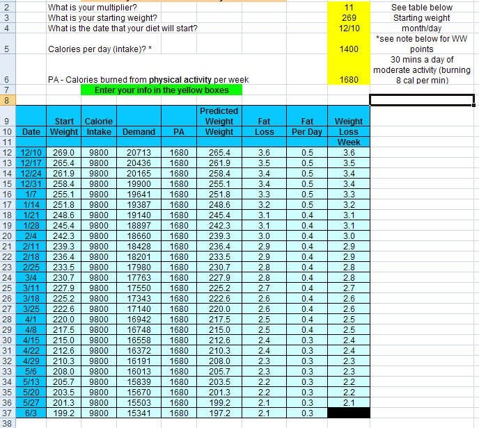My Inner Thin Weight Loss Odyssey Weight loss projection spreadsheet