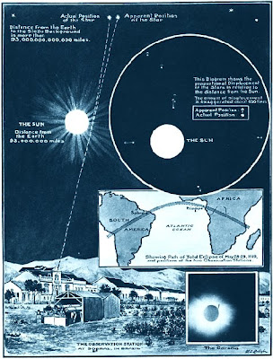 eddington eclipse