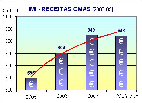 [IMI+CHART.bmp]