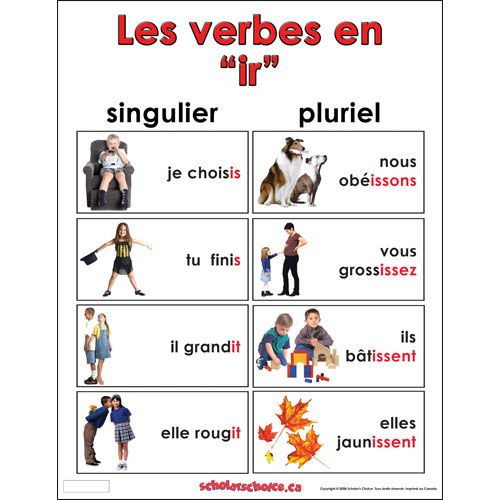 EHS French 1, Period 2 OUR CHANT IR VERB ENDINGS