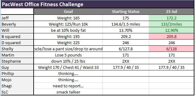 pacwest office fitness challenge office fitness challenge