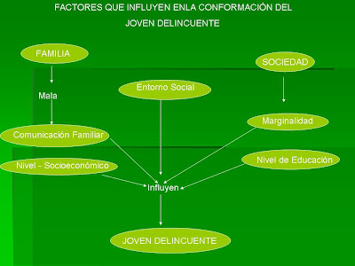 DELINCUENCIA JUVENIL HONDURAS delincuencia juvenil honduras:
