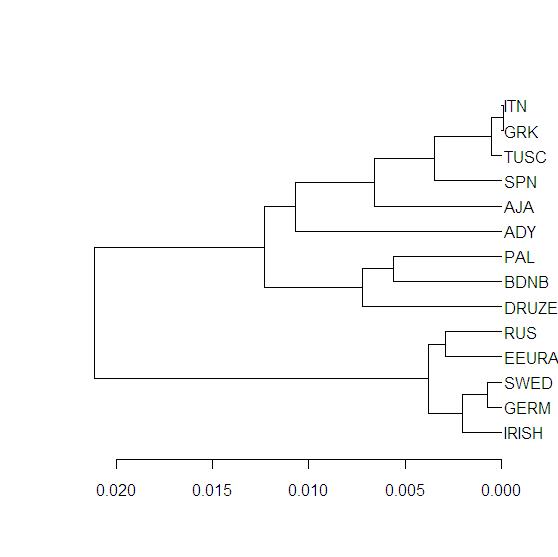 [dendrogram_tian_removed.jpeg]