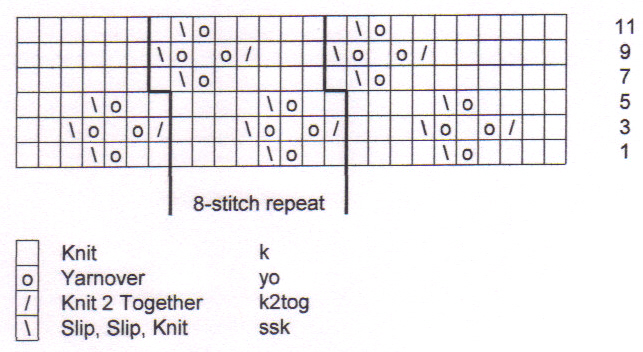 How To Read A Knitting Chart