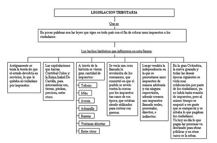 HISTORIA LEGISLACION LABORAL COLOMBIA historia legislacion laboral colombia: