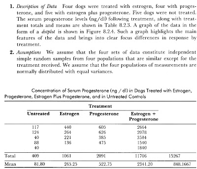 Anova Example