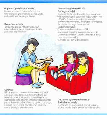 Pensão por morte no INSS. Saiba as regra