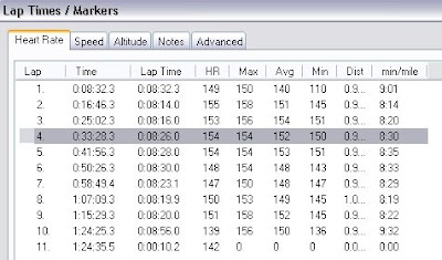 Chart My Run