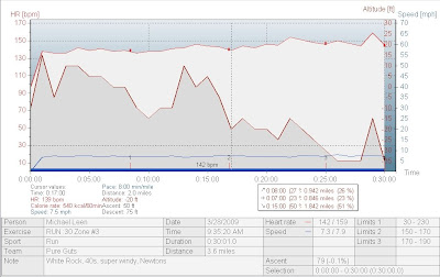 Chart My Run