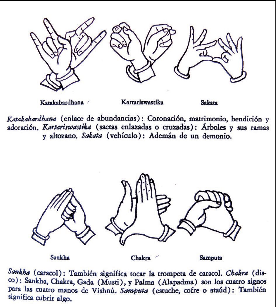 india gestos de mudras