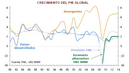 [Crec+Pib+Global.bmp]