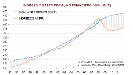 [Ingreso-Gasto+No+Fiscal.bmp]