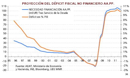 [Previsión+Deficit.bmp]