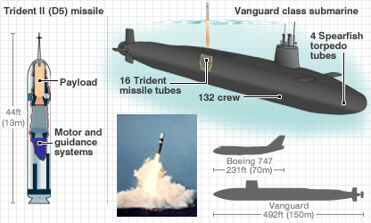 Trident Ii D5