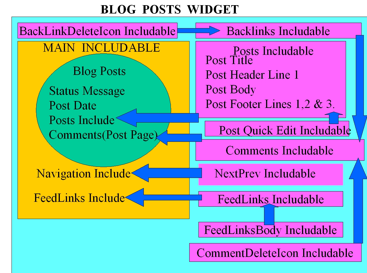 [BlogPosts2.jpg]