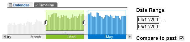 [GoogleAnalyticsInterfaceCompare.jpg]