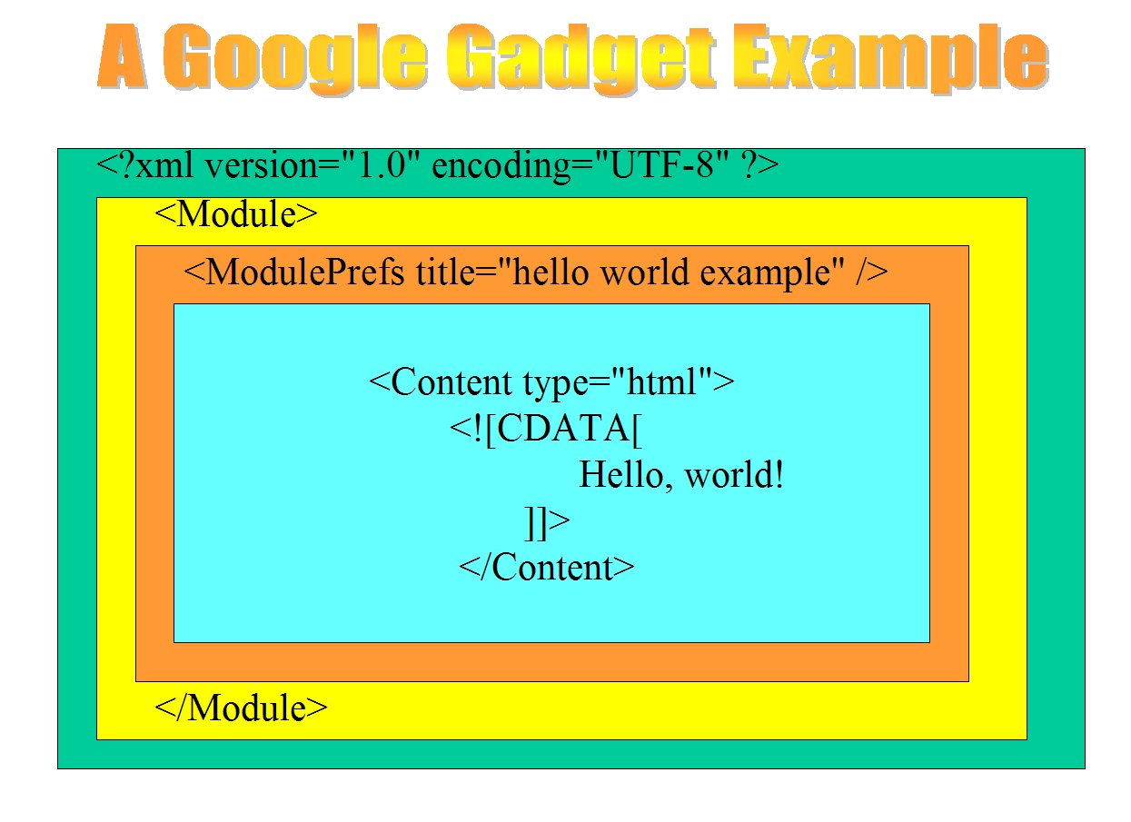 [GoogleGadget.jpg]