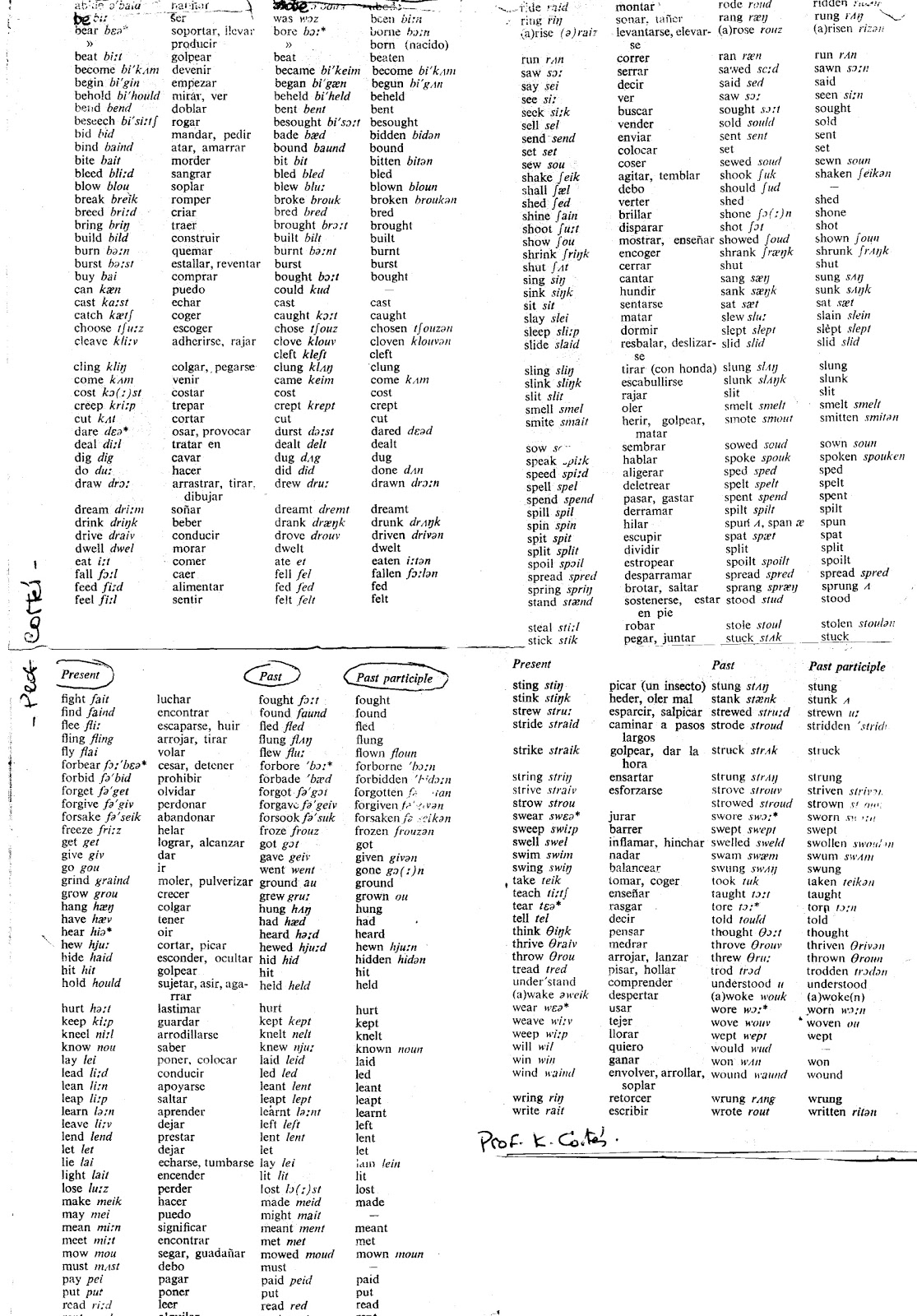 list of thesis verbs A study on the use of phrasal verbs by malaysian learners of english by rafidah kamarudin a thesis submitted to the university of birmingham. list of thesis verbs A study on the use of phrasal verbs by malaysian learners of english by rafidah kamarudin a thesis submitted to the university of birmingham.