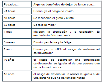 De por de que tomas el peso cuando dejarás a fumar
