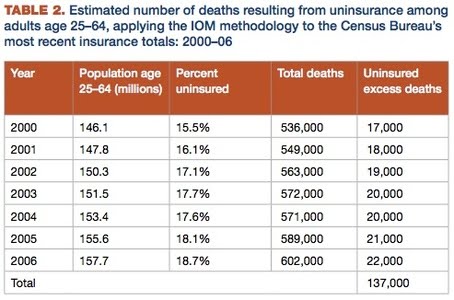 chart of death chart of death