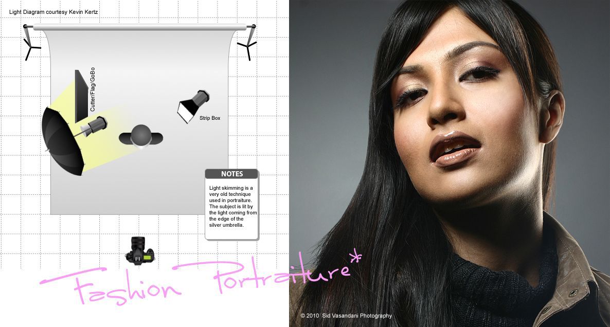 8 Portrait Lighting Setups Every Photographer Should Know