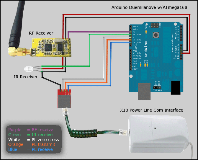 antiworks X10 RF & IR remote using Arduino