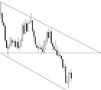 Descending Triangle