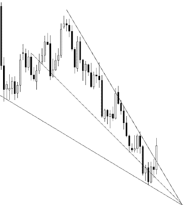 Falling Wedge