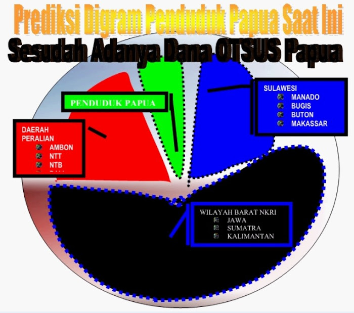 HANCURNYA BANGSAKU DIBAWAH BAYANG-BAYANG NKRI