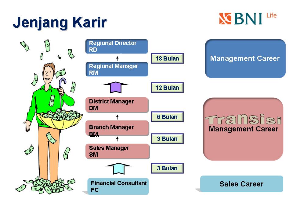Jenjang Karir di BNI Life