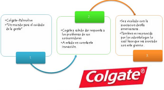 caso colgate El fabricante de productos para higiene personal colgate-palmolive el caso de los cepillos de dientes manuales, cuya cuota es del 32,6. caso colgate El fabricante de productos para higiene personal colgate-palmolive el caso de los cepillos de dientes manuales, cuya cuota es del 32,6.