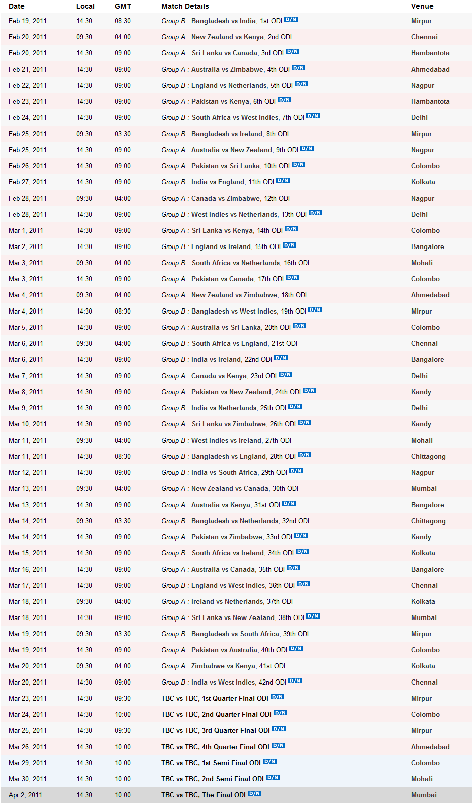 World+cup+2011+cricket+schedule