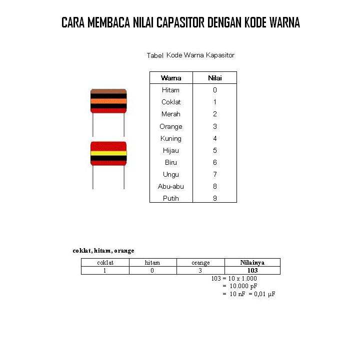 CARA MEMBACA NILAI KAPASITOR DENGAN KODE WARNA