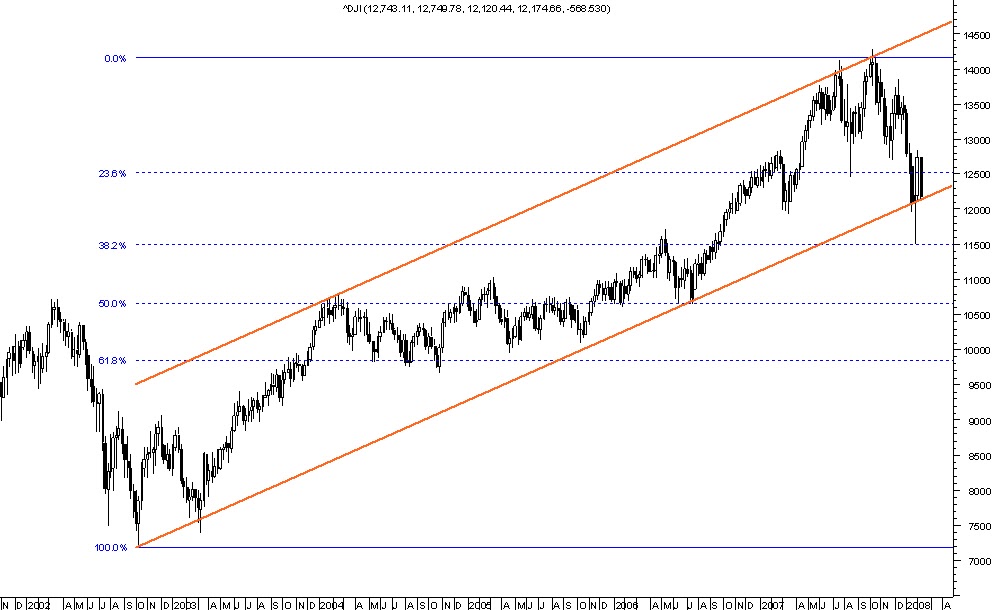 Retroceso de fibonacci forex